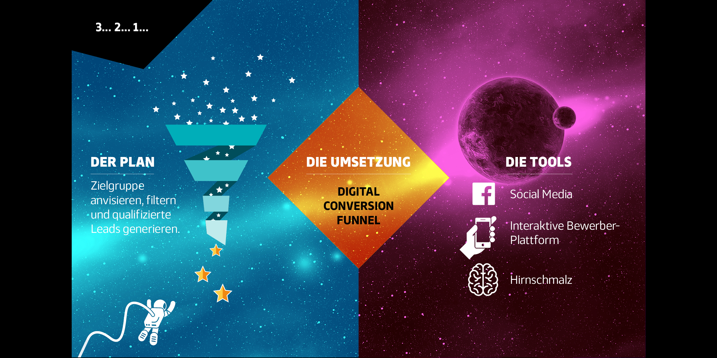 echtgut markeninszenierung RocketScience Projektbeispiel